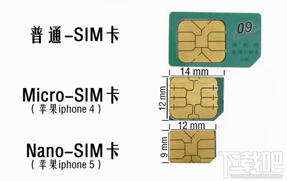 Nano/Micro SIM卡怎么剪1