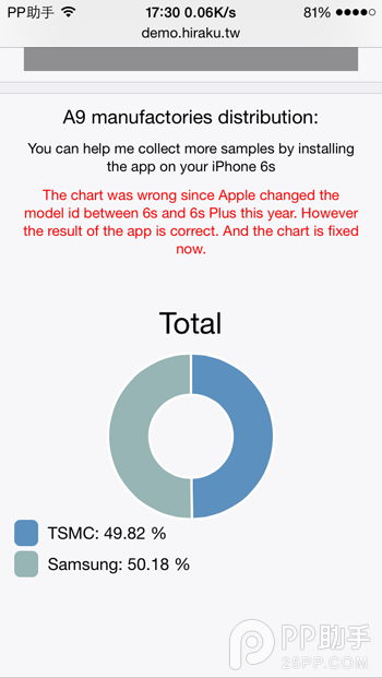 iPhone6s/6s Plus A9芯片查询方法8