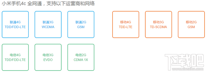 小米4c支持移动/联通/电信4G/3G/2G网络详情2
