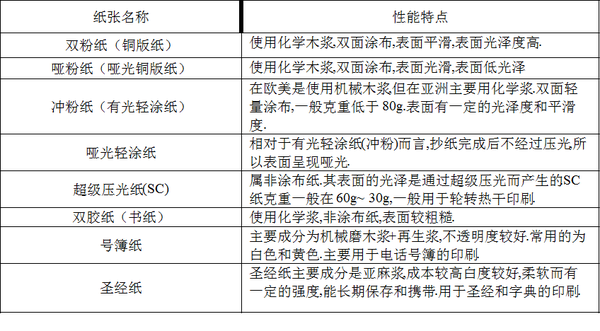 平面设计师需要掌握哪些印刷知识？1