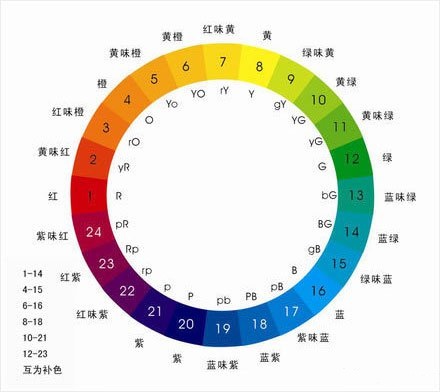 PPT必须懂的10种配色方法1