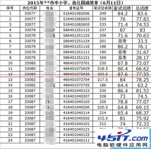 excel表格中数字全部变成#字符乱码怎么办？6