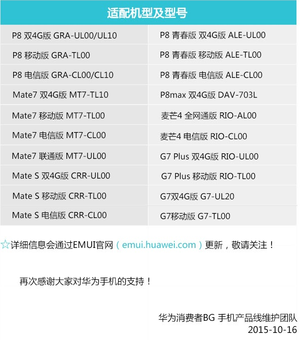 华为荣耀手机 Android 6.0升级公告1