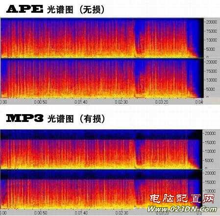 ape格式是什么文件？1