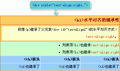 CSS基础教程:水平对齐(text5