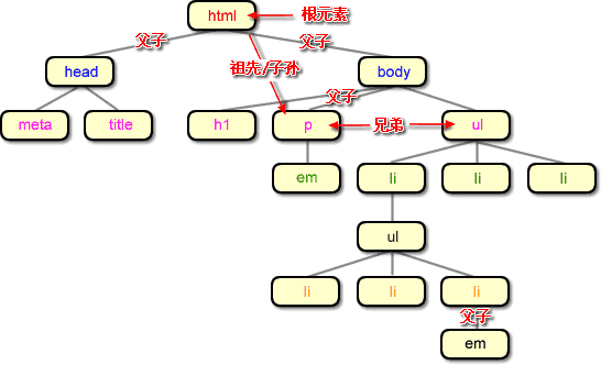 CSS基础教程:CSS中的定位（position）2