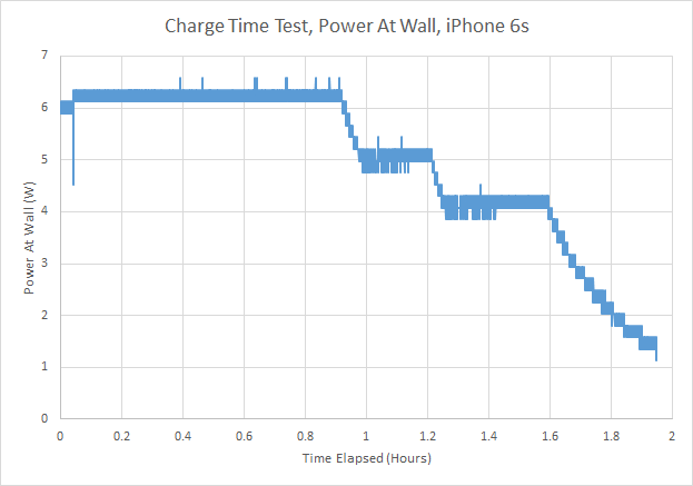 iPhone 6S续航怎么样8