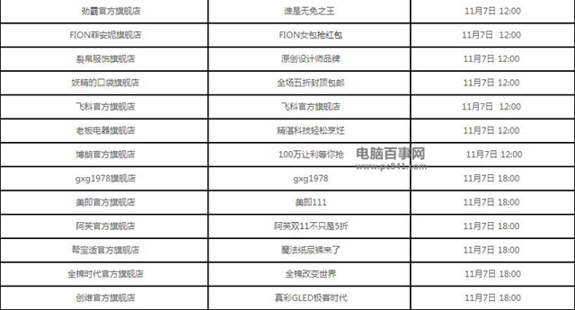 淘宝11月7日红包密令大全2