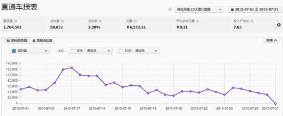 如何做到直通车热词一夜上10分？1