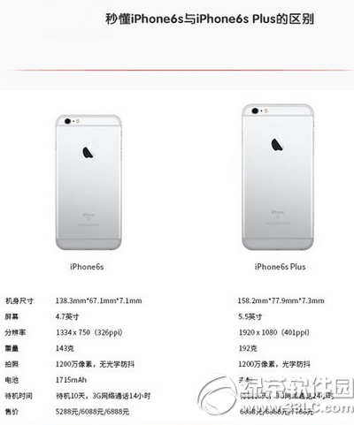iphone6s和iphone6s plus区别1