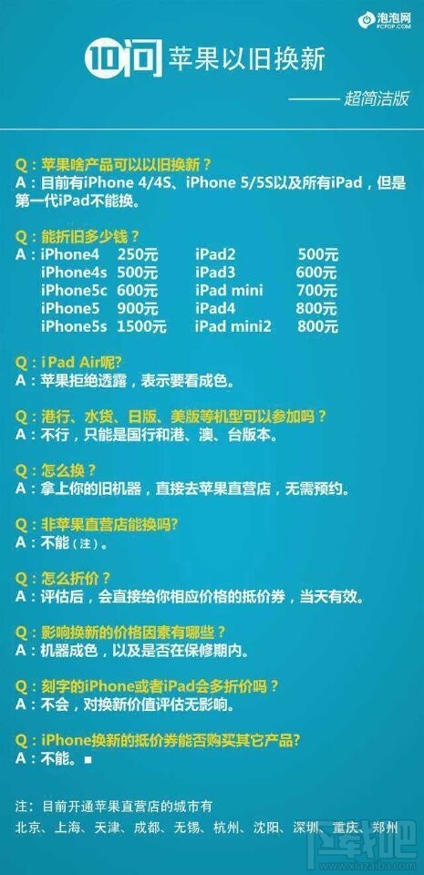 iPhone/ipad苹果产品折旧价格最新参考表1