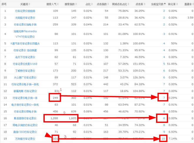 巧用数据魔方淘词寻找蓝海产品2