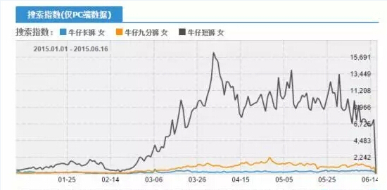 报名淘抢购活动如何做好选款和定价4