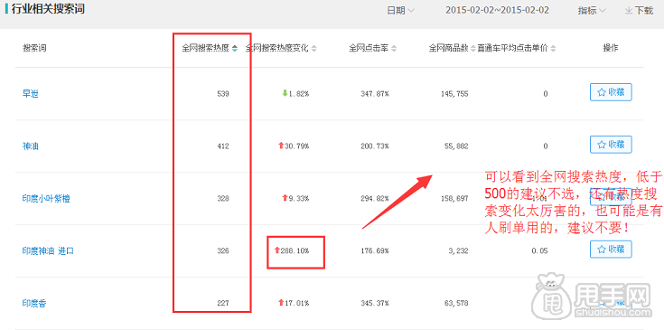 生意参谋选择关键词教程6