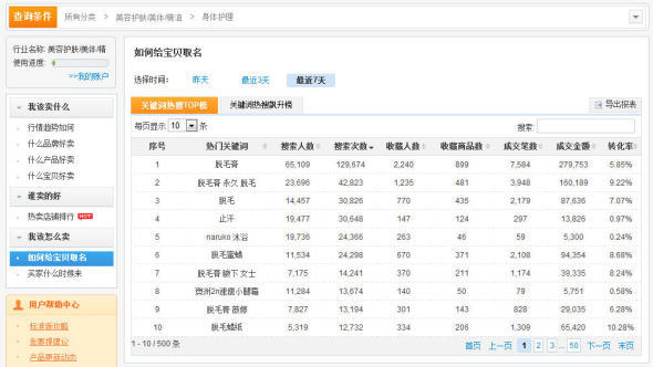 用数据魔方和淘宝搜索来打造人气宝贝标题1