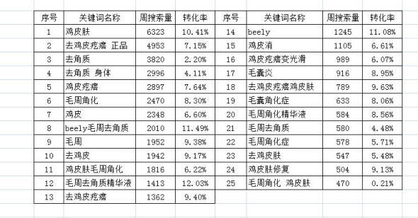 用数据魔方和淘宝搜索来打造人气宝贝标题2