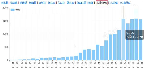 店铺内部优化你注意这些基础要点了吗？1