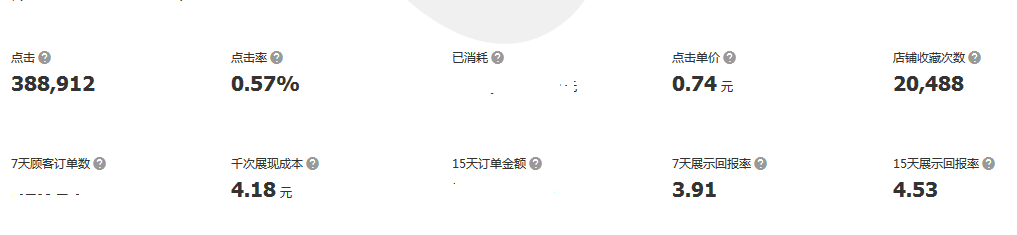 钻展站外投放技巧分享4