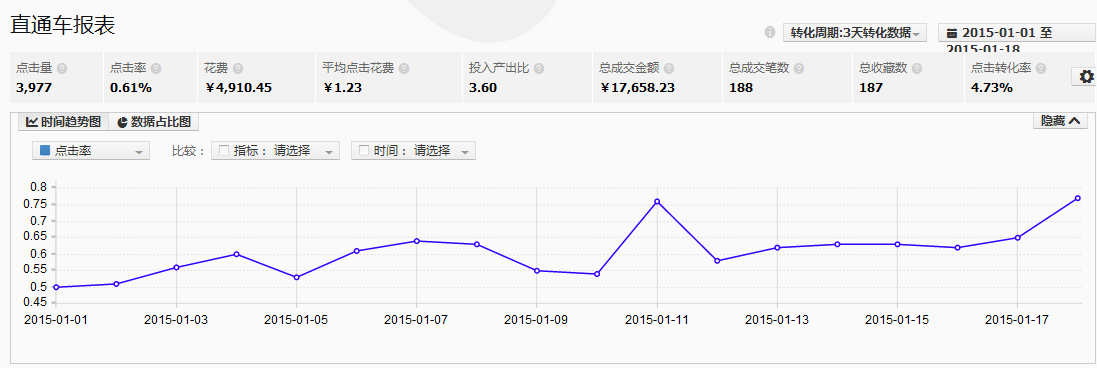 直通车技巧：低廉的成本引入精准的流量7