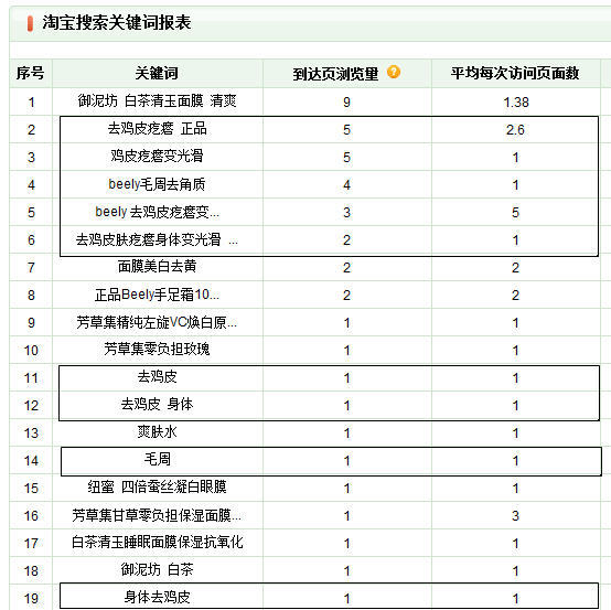 用数据魔方和淘宝搜索来打造人气宝贝标题6