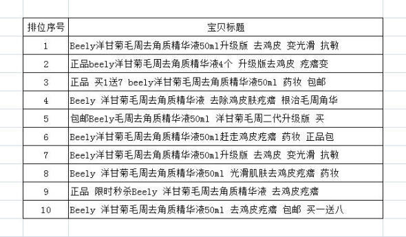 用数据魔方和淘宝搜索来打造人气宝贝标题3