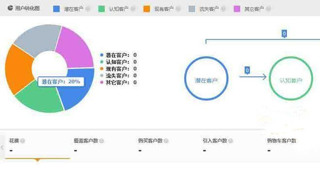 新卖家必看的关于直通车的新动向4
