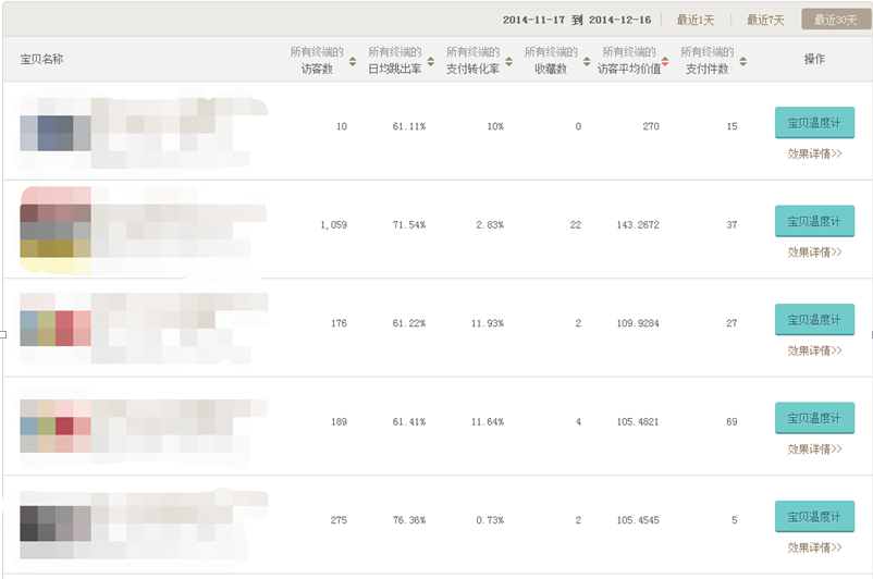 如何通过直通车数据来选款4