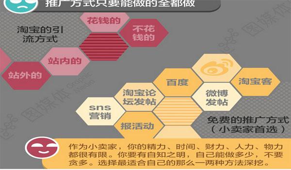 淘宝创业需要避开的误区2