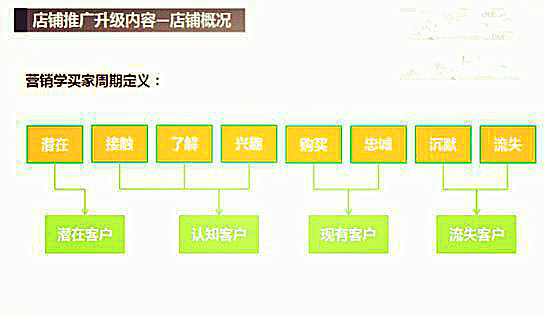 新卖家必看的关于直通车的新动向1
