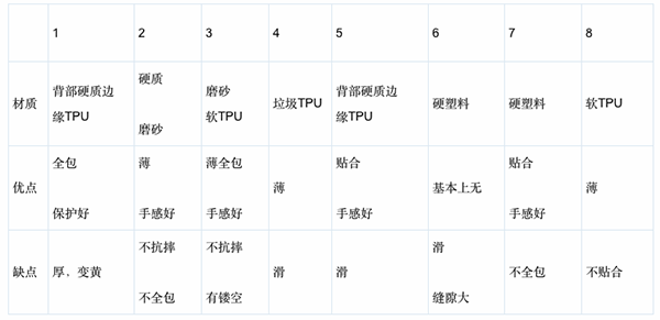 iPhone6贴什么膜好?3