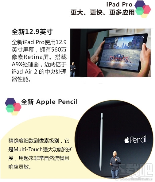 2015苹果发布哪些产品1