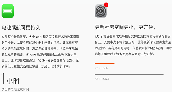 iOS9正式版怎么样？10