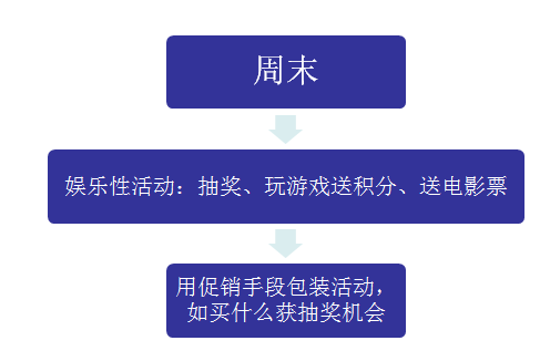 淘宝卖家该利用哪些碎片时间来做推广优化？6