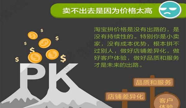 淘宝创业需要避开的误区1