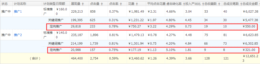 直通车技巧：低廉的成本引入精准的流量2