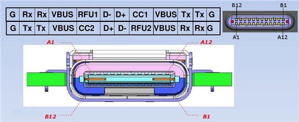 USB3.1可否让接口统一？6