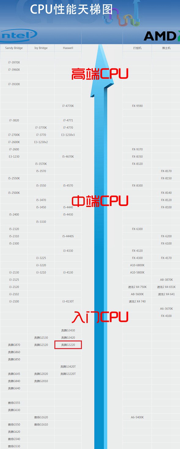 Intel奔腾G3220性能评测2