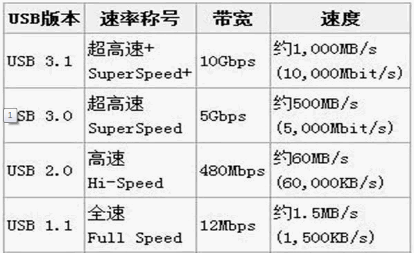 USB-C 一个强悍的接口你知道吗？1