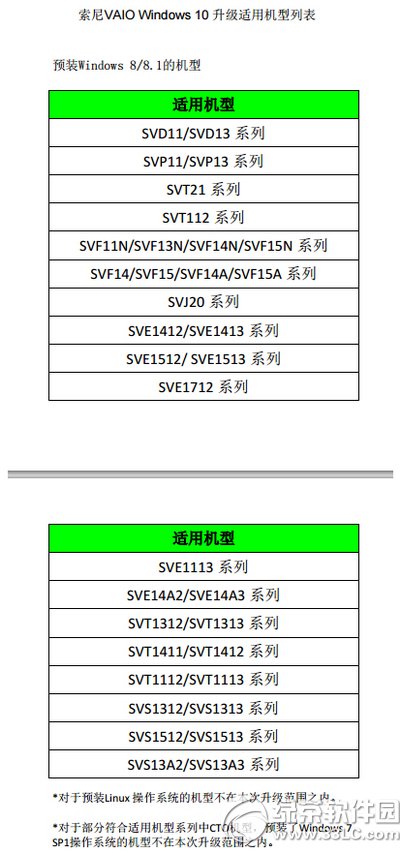 vaio升级win10会出错吗3