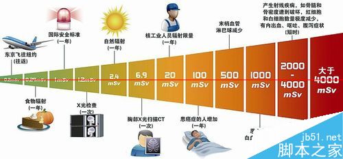 孕妇可以用蓝牙耳机吗？3