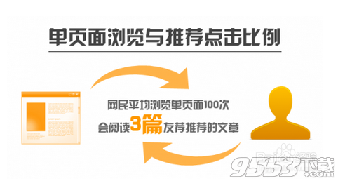 怎么提高网站浏览量?4