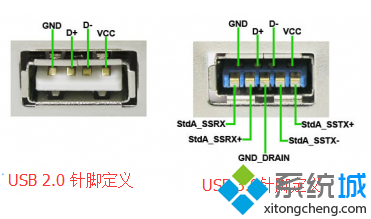 笔记本电脑如何区分USB2.0和USB3.0接口4