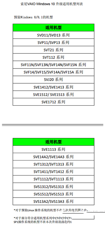 vaio升级win10会有bug吗？3