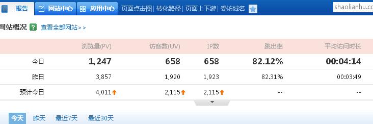 2年时间博客做到百度权重4的思考2