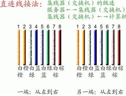 怎样制作网线水晶头？2