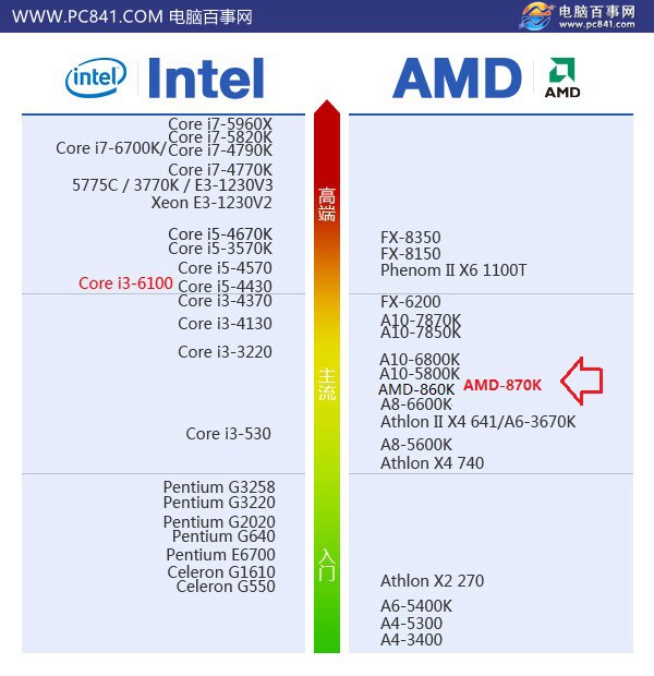 AMD 870K怎么样2