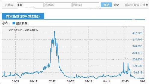 淘宝开店怎么给宝贝定价？1