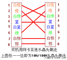 怎样制作网线水晶头？4