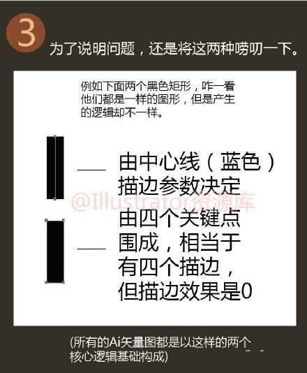 Illustrator中图形逻辑本质与实用小技巧介绍3