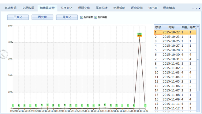 报名天天特价的一些误区1